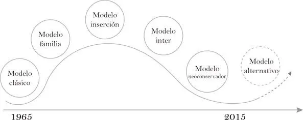 Fuente elaboración propia Utilizamos la categoría modelos en tanto nos - фото 5