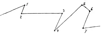 Fig 6 Una línea medial entre el movimiento del punto y el efecto de - фото 9