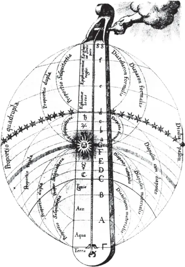 Celestial Monochord Robert Fludd 1618 for this edition by Alexander Verlag - фото 2