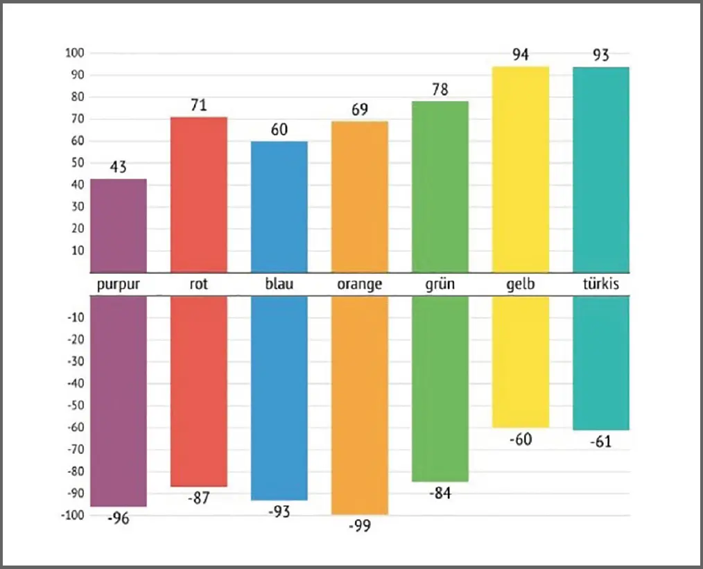 Abb 1 Personal Value System Ist von Ulrich B Quelle 9 Levels Ich habe - фото 141