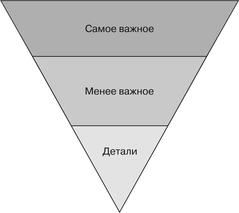 Если наполнять эту структуру конкретикой то выглядеть это будет так Вот так - фото 2