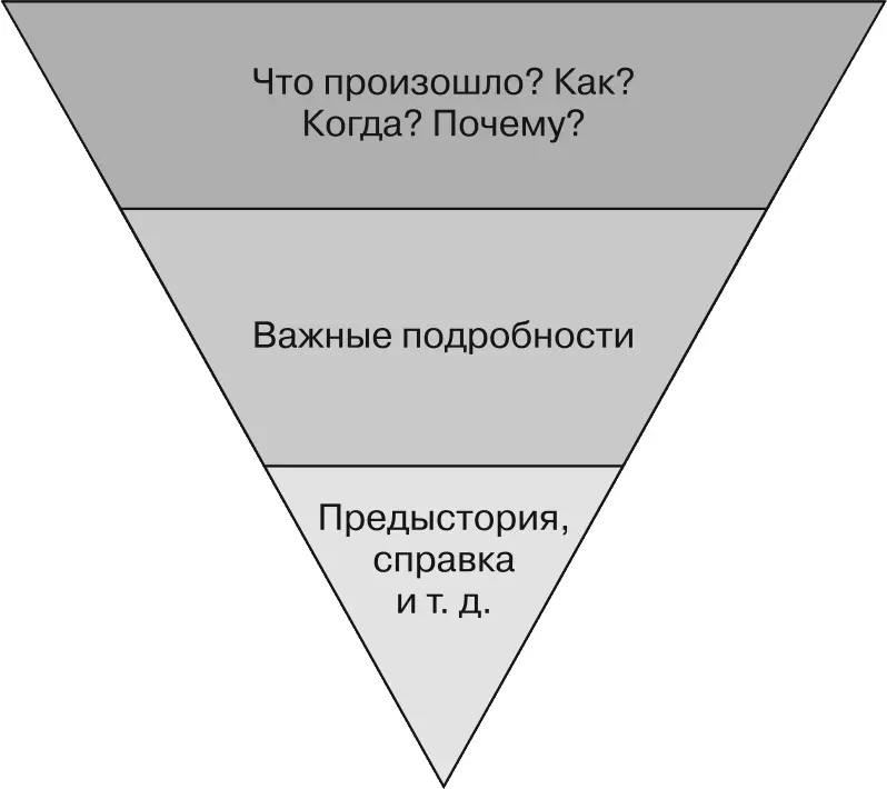 Вот так у нас и получается перевернутая пирамида И перевернута она по - фото 3