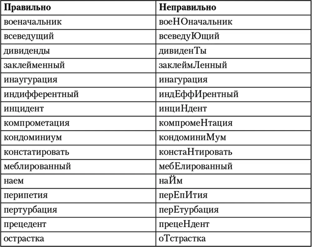 И еще часто возникают трудности в написании слов начинающихся на дву или - фото 8