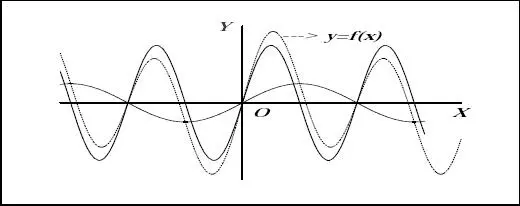 Fig 225 Problema 295 Trazar el gráfico aproximado de la función - фото 421