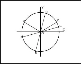 Fig 313 y la solución general será o sea - фото 1014