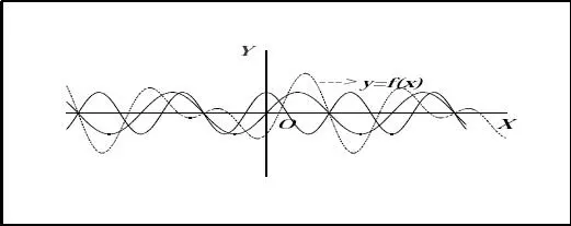 Fig 227 Problema 297 Trazar el gráfico aproximado de la función - фото 425