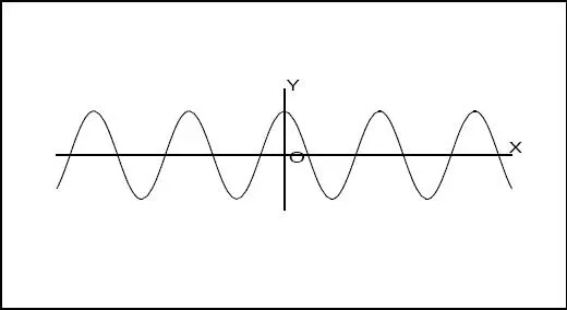 Fig 213 2 Gráfico de y sen x Fig 214 3 Gráfico de y tg x - фото 383