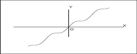 Trigonometría y geometría analítica - изображение 415