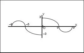 Fig 211 Ahora como debe ser impar procedemos a efectuar simetría en torno - фото 381