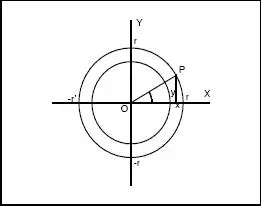 Fig 24 Fig 25 4 Signos de las funciones trigonométricas en los - фото 354