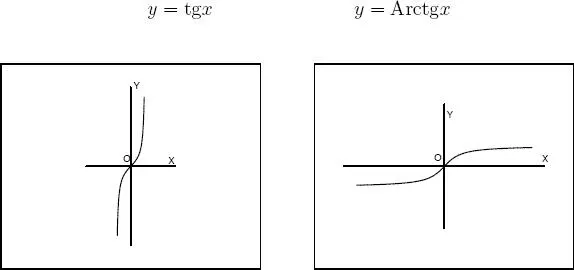 Fig 39 Nota Para encontrar concretamente los valores de Arccos x - фото 691