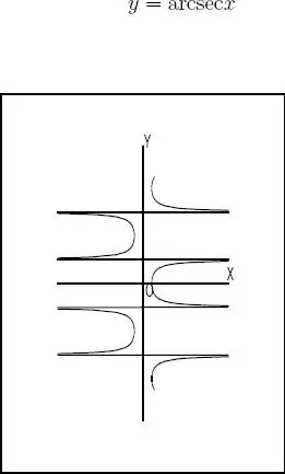 Fig 35 Fig 36 32Funciones circulares inversas o valores principales - фото 665