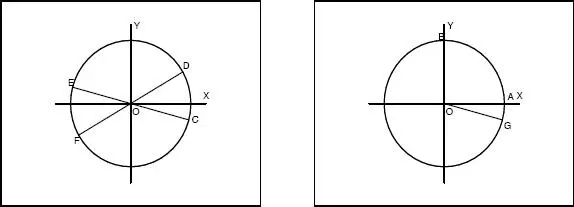 Fig 314 Problema 3561 Resolver la inecuación tg x cos x sec x - фото 1029