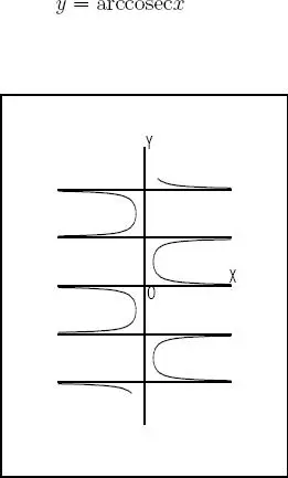 Fig 36 32Funciones circulares inversas o valores principales - фото 666