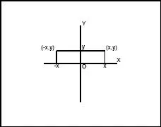 Fig 27 Fig 28 2Cuando una función es impar su gráfico es simétrico con - фото 363