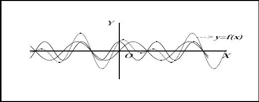 Fig 226 Problema 296 Trazar el gráfico aproximado de la función - фото 423