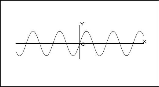 Fig 214 3 Gráfico de y tg x Fig 215 4 Gráfico de y cot x - фото 384