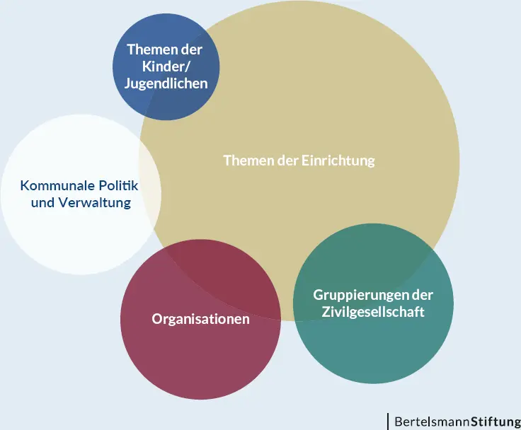 Quelle Eigene Darstellung Folgt man den KoKoDePrinzipien stellt man die - фото 3
