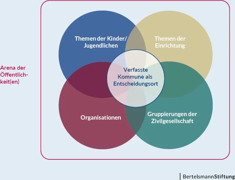 Quelle Eigene Darstellung In der Realität so die hier aufgestellte Hypothese - фото 2