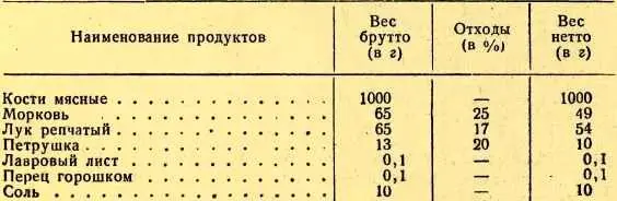 Мясные кости баранины телятины свинины кур и пр мелко нарубить обжарить - фото 49