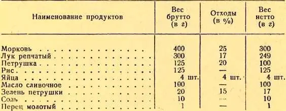 Морковь лук петрушку очистить нарезать мелкими кубиками спассеровать на - фото 65
