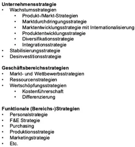 Weiterhin ist es für jede Strategieüberlegung wichtig zu erkennen dass der - фото 3