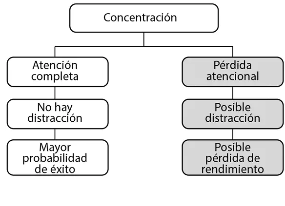 En conclusión y tal como mencionan Robert Weinberg y Daniel Gould en - фото 3