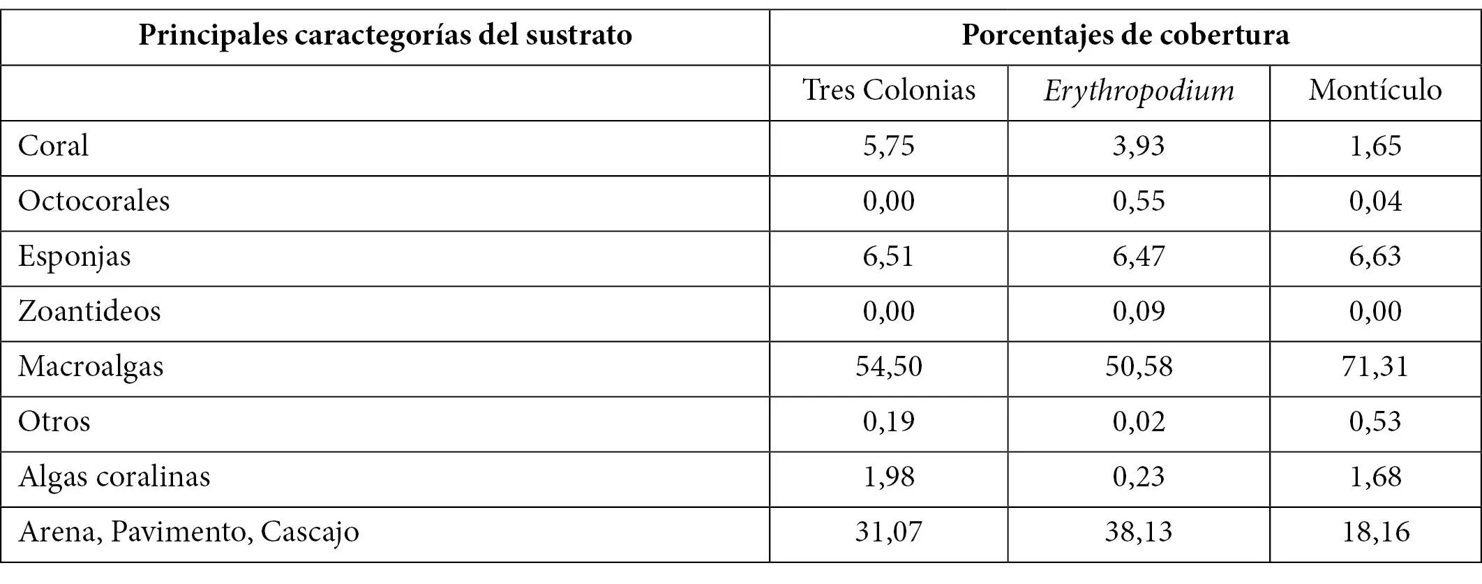Para los corales escleractíneos se cuantificó un total de 10 especies - фото 14