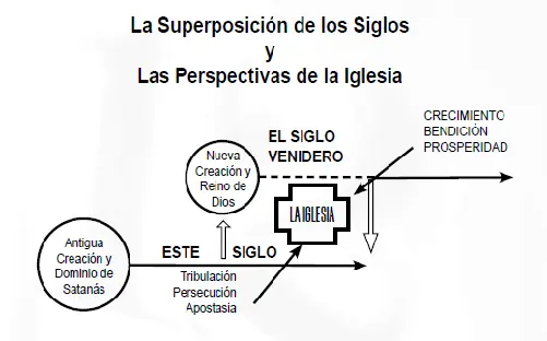 Observaciones Finales Esta exposición de El Propio Sistema de la Biblia comenzó - фото 17