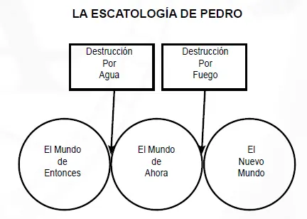 Una vez se entiende este esquema simple se puede llenar con todo tipo de - фото 19