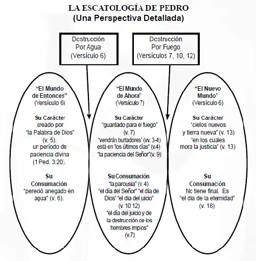 El problema con ciertas interpretaciones falsas de este pasaje se puede ver - фото 20