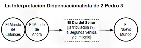 Además de la manera en que esta perspectiva distorsiona el esquema de Pedro de - фото 21