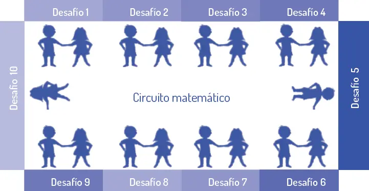 En esta modalidad por circuito se pretende que los alumnos trabajen de manera - фото 53
