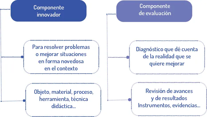 M etodología del proyecto escolar Matemáticas Lúdicas Una vez analizados los - фото 20