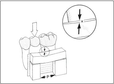 Fig 713There is one unit of deflection x for a given span length p Fig - фото 182