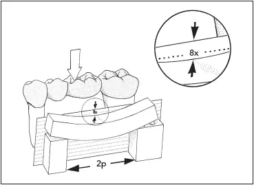 Fig 714The deflection will be eight times as great 8x if the span length is - фото 183