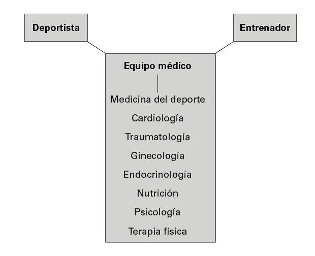 Cada profesional evalúa al deportista desde diferentes perspectivas Los - фото 21