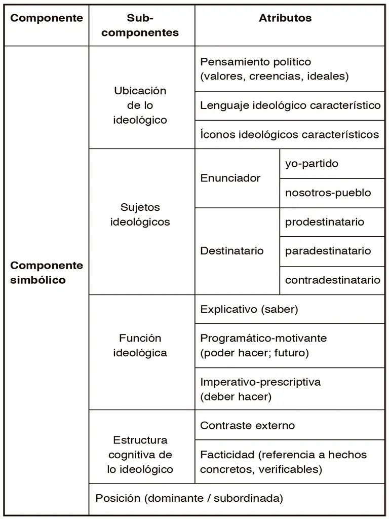 Las ideologías tienen un función mítica muy similar en alguna instancia a la - фото 2