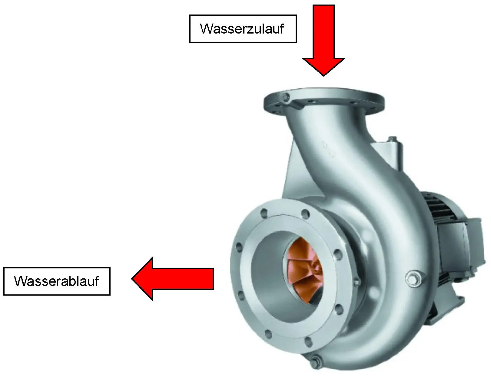 Bild Pumpenturbine Bild 1 halbaxiales Laufrad Durch ein Drosselventil wird - фото 4