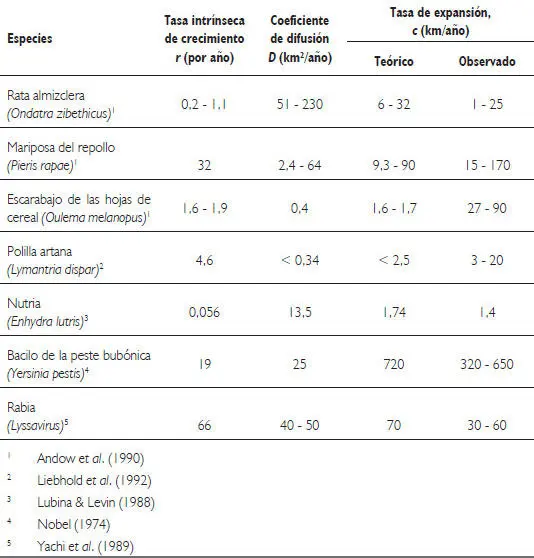 Llevado al campo biológico una distribución platicúrtica implica la existencia - фото 74