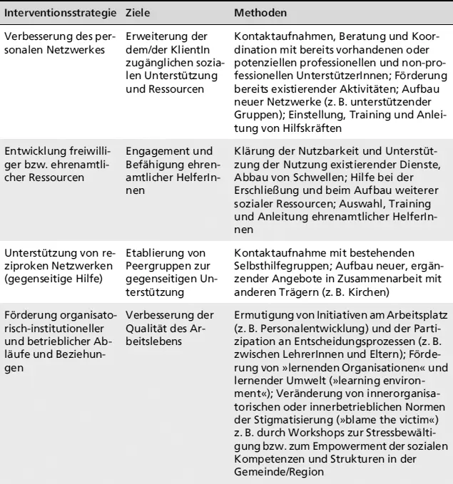 InterventionsstrategieZieleMethoden Die für die psychotherapeutische - фото 7