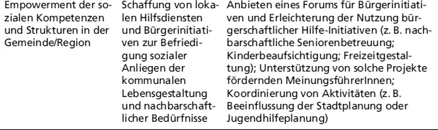 InterventionsstrategieZieleMethoden Die für die psychotherapeutische - фото 8