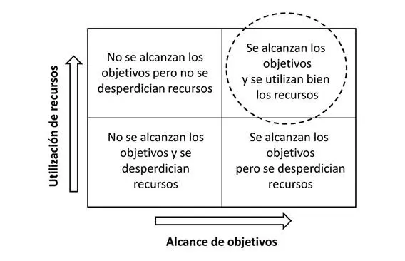 En la Figura N1 vemos que el resultado obtenido a través del management fue - фото 3