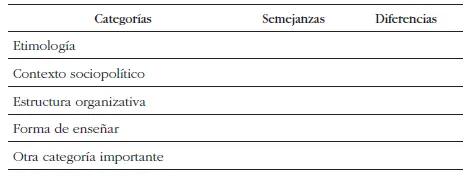 2 A la luz del texto escriba tres valores fundamentales de la génesis de la - фото 3