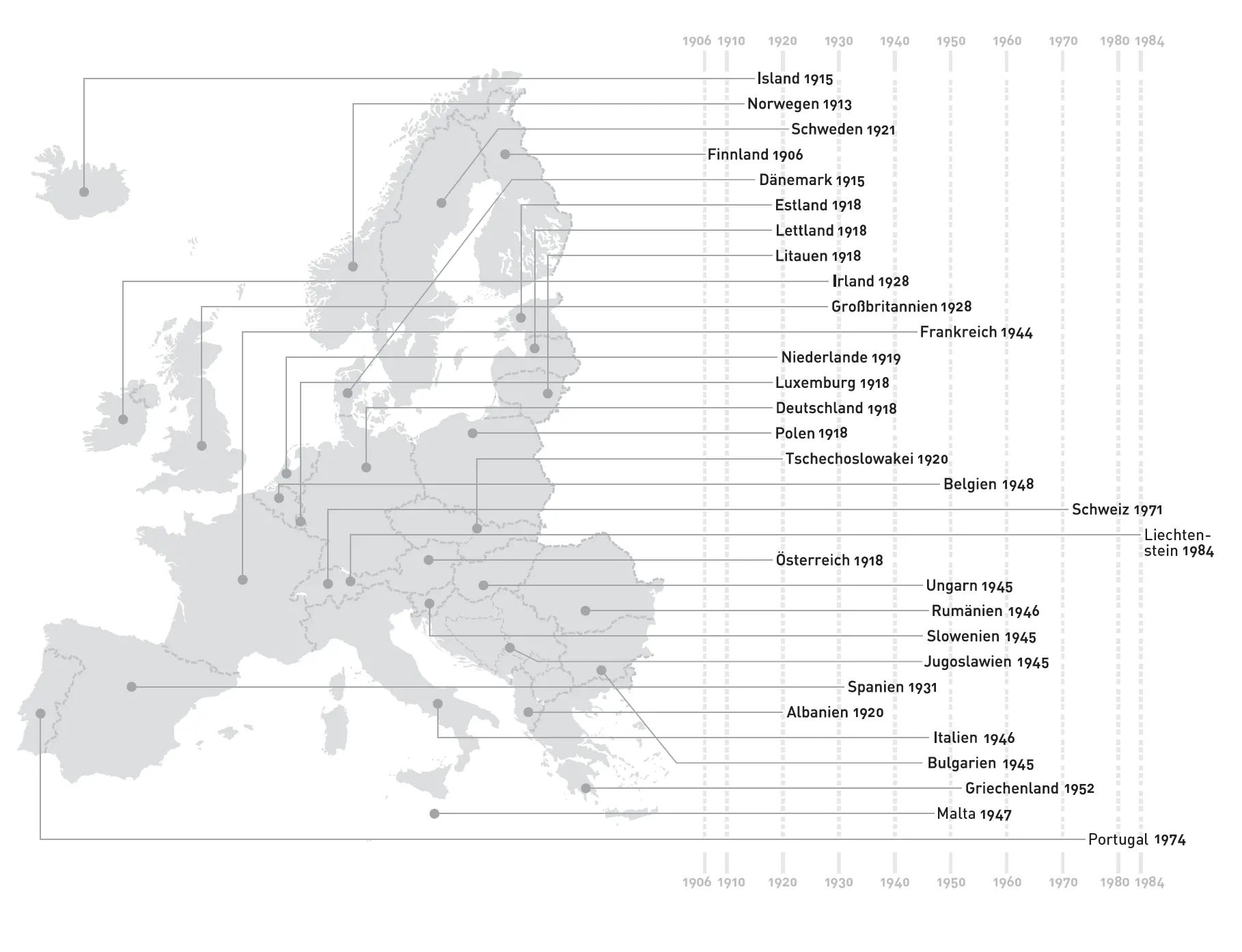 Einführung des Frauenwahlrechts in Europa Die Einführung des - фото 1