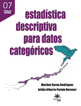 Maribel Serna Rodríguez Estadística descriptiva para datos categóricos обложка книги