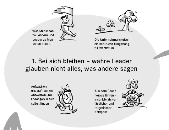 Führungsinstinkt - фото 4