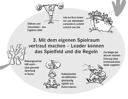 Bei sich bleiben wahre Leader glauben nicht alles was ander - фото 6