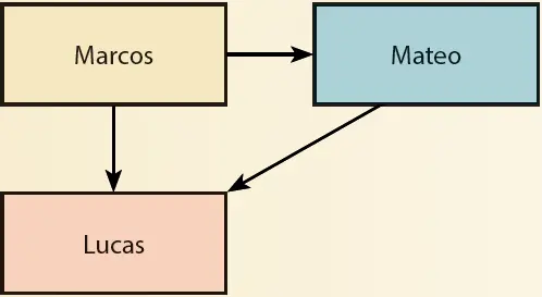 La hipótesis de dos Evangelios Cuadro 511 El contenido del material Q - фото 27