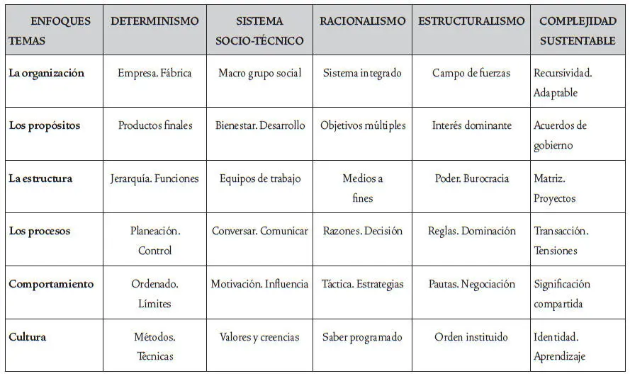 El Cuadro A es un análisis comparativo de enfoques aplicados al estudio y la - фото 4